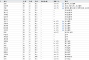 六爻八卦下课！光大证券副总裁
