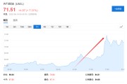 六爻八卦美国说不！欧洲想降俄油价格上限遭拒