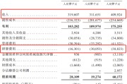 六爻八卦创智芯联拟赴港IPO，曾筹划A股上市