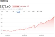 六爻八卦泡泡玛特股价年内飙涨200%，多家机构紧急上调目标价