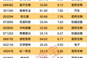六爻八卦强劲吸金！11股获资金热捧