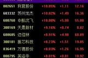 六爻八卦中国战机连爆大单！军工股集体“起飞”