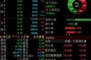 六爻八卦兴业证券澄清与华福证券合并传闻，公司股价低开低走跌超4%