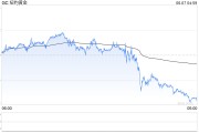 六爻八卦黄金周线收涨却现隐忧：下周CPI会否成为"压垮骆驼的最后一根稻草"？