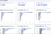 六爻八卦胖东来“店王”业绩快赶超山姆