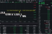 六爻八卦医疗连续回调，泰格医药领跌！A股最大医疗ETF跌逾1%，场内持续溢价交易，资金逢跌进场？