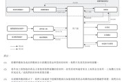 六爻八卦上市“魔咒”中的周六福：四千门店仅91家自营，加盟“镀金”
