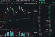 六爻八卦“若干重大金融政策”即将落定，金融科技能否继续向上突破？