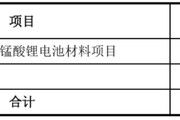 六爻八卦天塌了！锰基正极材料小霸主，遭遇比亚迪搅局两轮车电池，湘潭电化：扩产锰酸锂前途未卜