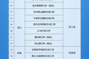 六爻八卦新增印尼 中国240小时过境免签政策适用国家扩展至55国