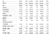 六爻八卦上市首日即“破发”！手回集团三闯港交所终圆梦，三个交易日跌去招股价近三成