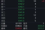 六爻八卦黄金回调，白银创新高！上金所提示风险→