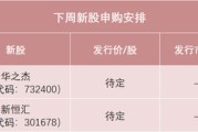 六爻八卦下周，半导体细分龙头来了！
