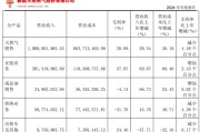 六爻八卦入主2个月，溢价200%注入劣质资产？新疆火炬：买壳花的钱，靠关联交易就收回了一半