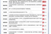 六爻八卦私募提早卡位泡泡玛特，26家新消费股被私募集中调研