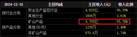 梅安森原拟向实控人单一定增，后者计划质押股票认购，再减持股(🎳)票还款