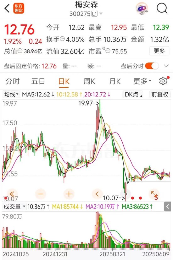 梅安森原拟向实控人单一定增，后者计划质押股票认购(😐)，再减持股票还款