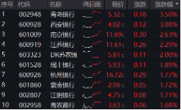 上车就走，银行ETF（(🗻)512800）稳步5连阳，逼近前高！震荡市压舱石，险资持续扫货
