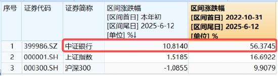 上车就走，银行ETF（512800）稳步5连阳，逼近前高！震荡市压舱石(🏉)，险资持续扫货
