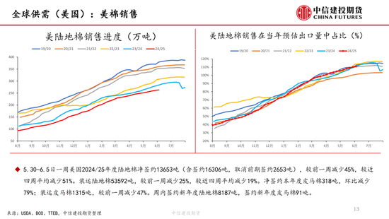 【棉花纺谈】供应端阶(💞)段性缩量 疆棉基差坚挺