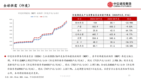 【棉花纺谈】供应端阶段性(🤔)缩量(✔) 疆棉基差坚挺