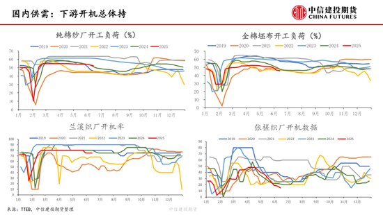 【棉花纺谈】供应端阶段性缩量 疆棉基差坚(🏖)挺