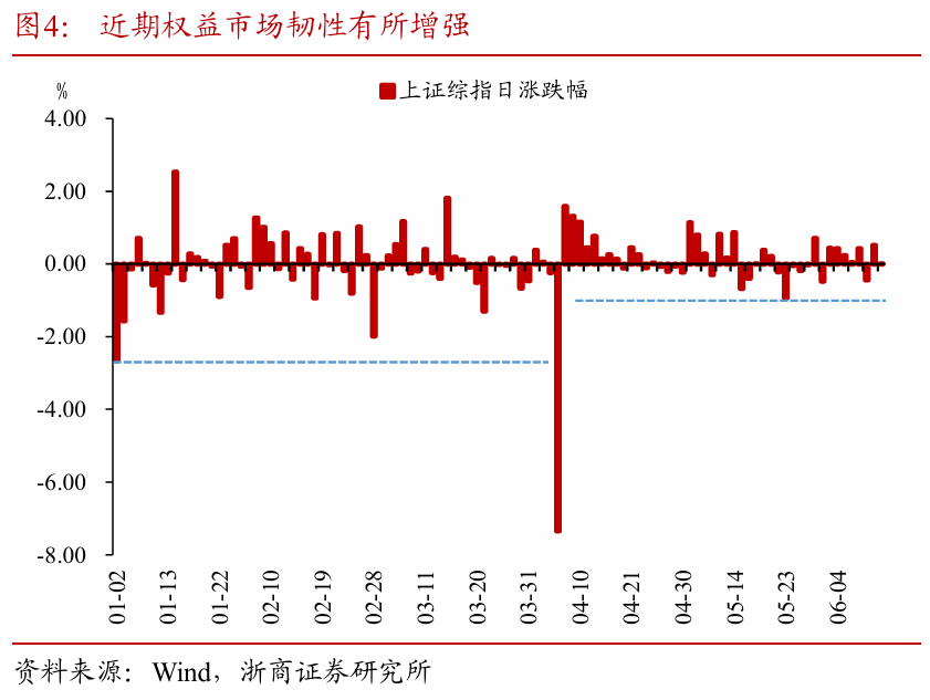 浙(📢)商证券：权益市场下半场行情或值得期待
