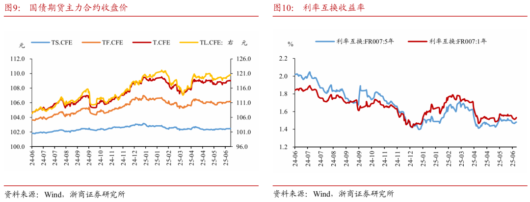 浙商证券：权益市(🐇)场下半场行情或值得期待