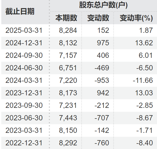 顶(🐔)格重罚！*ST广道实控人被终身市场禁入(🐷)